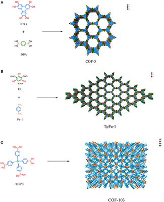 Covalent Organic Frameworks for the Capture, Fixation, or Reduction of CO2